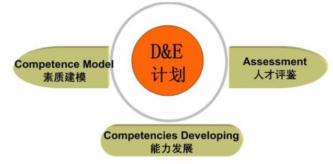 這樣培養(yǎng)高潛人才,你的2018會(huì)更好!