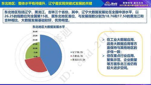 2021年中國大數(shù)據(jù)區(qū)域發(fā)展水平評(píng)估白皮書