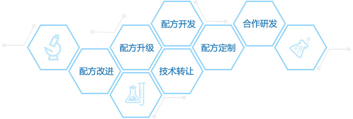 配方開發與技術轉讓 創新驅動下的產業協同與價值實現