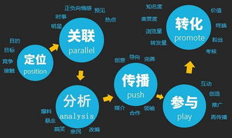 2019年全網(wǎng)整合營(yíng)銷 讓互聯(lián)網(wǎng)銷售效果直線飆升的實(shí)戰(zhàn)策略
