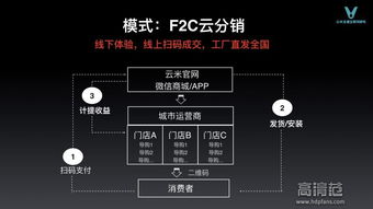 云米發(fā)布互聯(lián)網(wǎng)家電產(chǎn)品矩陣，劍指百億銷售額新里程